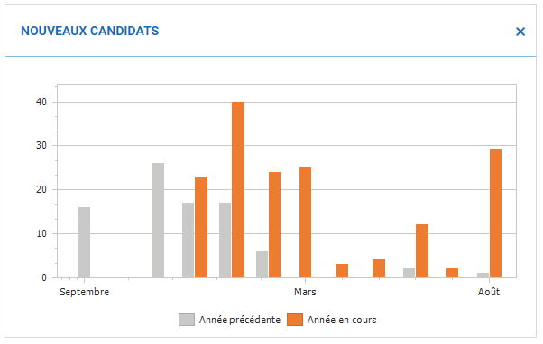 Personnalisation_PA_15
