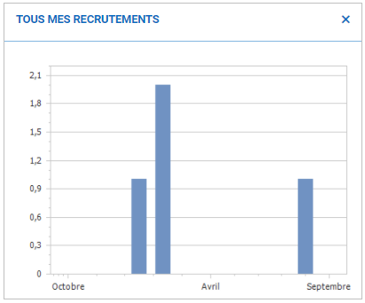 Personnalisation_PA_19