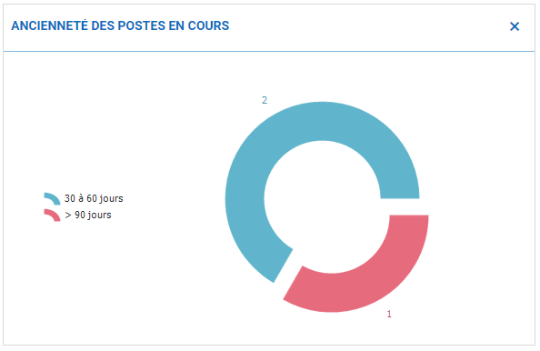 Personnalisation_PA_7